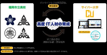 サイバー大学が福岡市立高等学校の4校と高大連携の包