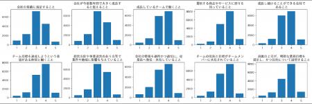 【中小企業を中心とした全1,100社(15,471人)の調査結