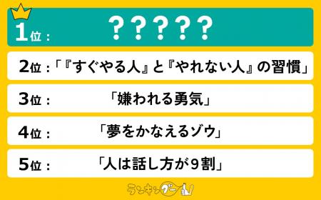 30代以上が選んだ、自己啓発本ランキングを発表！1位