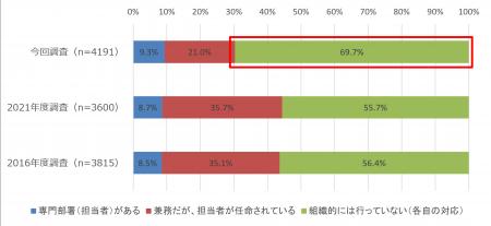 「2024年度中小企業等実態調査結果」速報版を公開