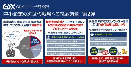 〈中小企業の次世代戦略への対応調査　第2弾〉事業承