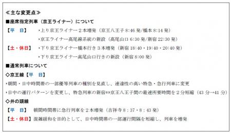 ２０２５年３月１５日（土）　京王線・井の頭線utf-8