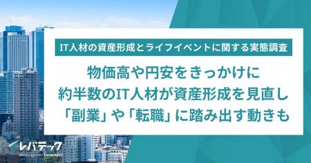 物価高や円安をきっかけに約半数のIT人材が資産形成を