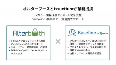オルターブースは、日本発のアプリケーションセキュリ