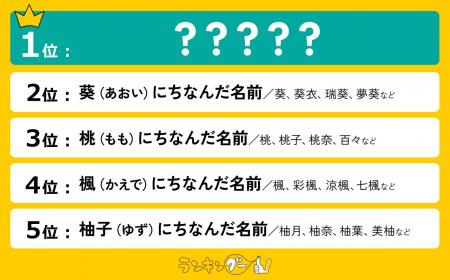 花の名前にちなんだ「女の子の名前」ランキングを発表