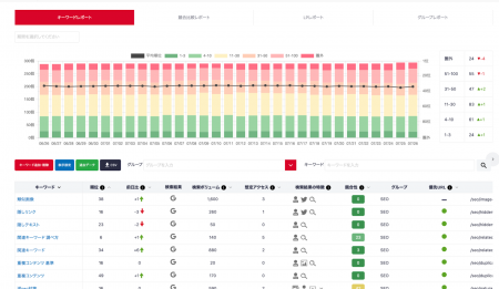 検索順位チェックツール「Nobilista(ノビリスタ)」が