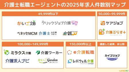「ミツカル学び」、『介護士転職エージェントのカオス