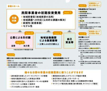 自動車整備業界の事業再構築を支援！無料相談受付開始