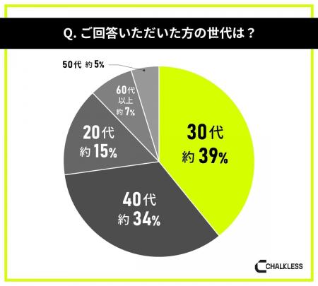 パワーリフティング経験者を対象にした滑り止めに関す