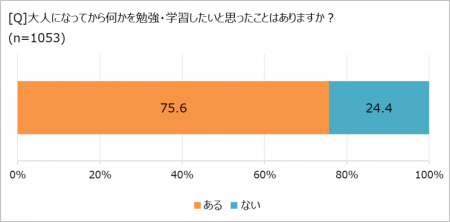「学び直し」で気持ちや暮らしが変わる!?　「ほutf-8