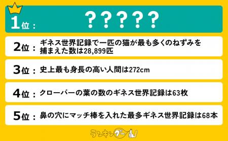 面白いギネス世界記録ランキングを調査！1位にランク