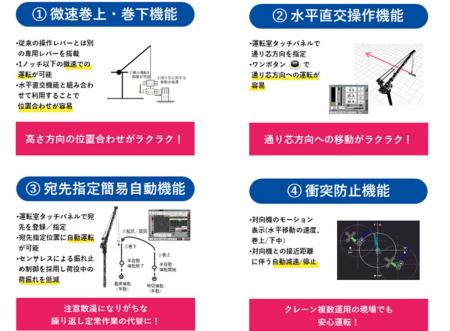 建設現場の安全性と効率性を飛躍的に向上するジブクラ