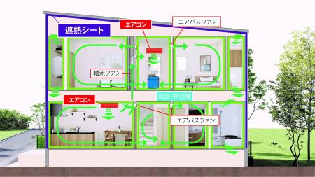 【待望】イシカワ、革新的な全館空調システム「ブロー