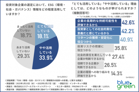 【ESG（環境・社会・ガバナンス）情報開示の投資への