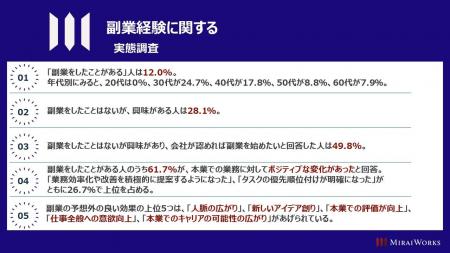 大企業の1,000名への『副業経験に関する実態』を調査