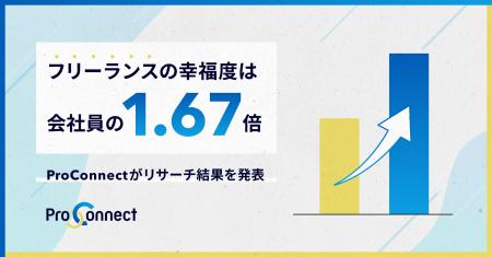 「フリーランスの幸福度は会社員の1.67倍」ProConnect