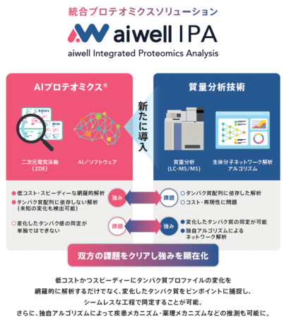 東京科学大学発ベンチャー称号認定企業aiwell株式会社