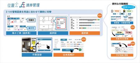 位置プラス「進捗管理」を大幅リニューアル