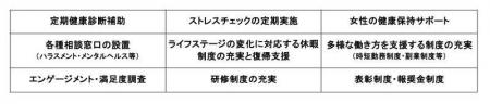 オンラインアシスタント(R)「フジ子さん」、健康優良