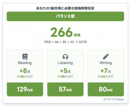 英検(R)合格発表！不合格…でも、次こそは！勉強utf-8