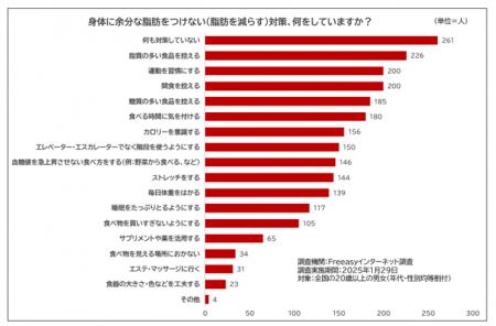 2025年はメタボリックシンドローム診断基準策定2utf-8