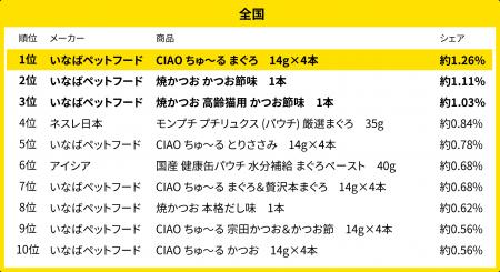 230万人のレシートデータから見る「買い物動向」調査