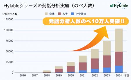 “話し合いの分析・見える化ソリューション”Hylabutf-8