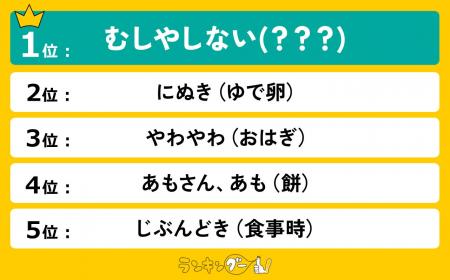 意味が難しい「京都の方言」ランキング【食卓編】を発