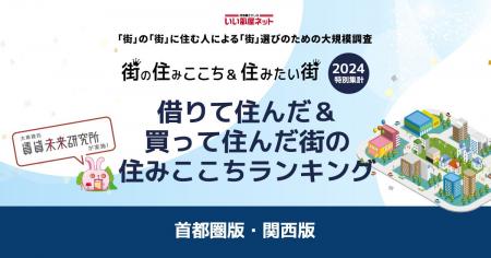 いい部屋ネット「借りて住んだ＆買って住んだ街の住み