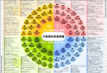 2035年のトレンドを予測し、未来起点の経営戦略に生か