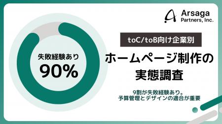 【ホームページ制作の実態調査】約9割が失敗経験あり