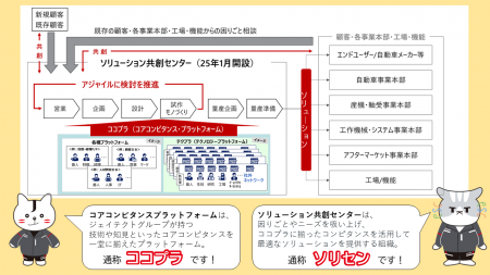 ジェイテクト、Grinding Technology Japan 2025、SiC,