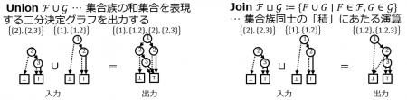 「二分決定グラフ」の演算にかかる最悪時間計算utf-8