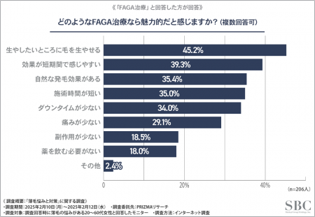 1,031名の女性が回答！6割超が「老け見え」を感じる薄