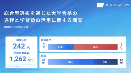 総合型選抜で一般入試を上回る成果を実感した学生が7