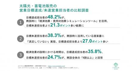 [独自レポートVol.26]産業用自家消費型太陽光＆蓄電池