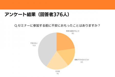 MANEMO独自調査！金融系セミナー参加者の声。参加者は