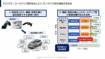 子会社の合併及び商号変更に関するお知らせ