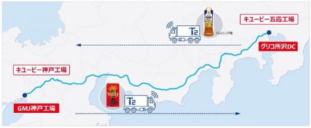 江崎グリコ、キユーピー、KRS、T2が連携。自動運転ト