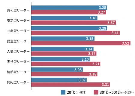 「働く人のリーダーシップ調査2024」第2回を発表