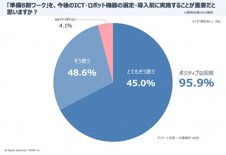 介護×テクノロジーの未来を変える！「準備8割ワーク」