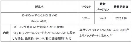 「35-150mm F/2-2.8 Di III VXD (Model A058)」　ファ