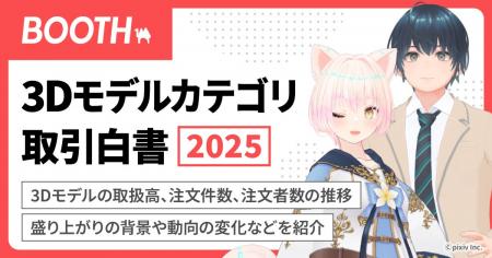 「BOOTH 3Dモデルカテゴリ 取引白書2025」を公開！202