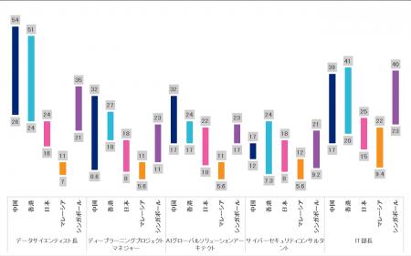 1260職種の給与と約9,000人の雇用実態調査「2025ヘイ