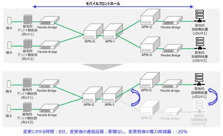 NTT、NOKIA、アンリツ、IOWNオールフォトニクスutf-8