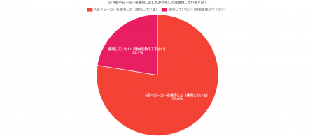 【A型ベビーカーに関する実態調査2025】入手方法や重