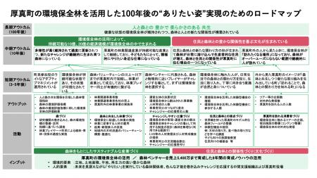 森林資源を活用したローカルベンチャーを輩出する北海