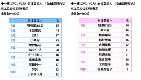 株式会社グラファイトデザイン調べ　一緒にラウutf-8