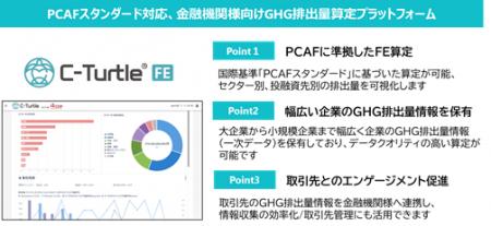 池田泉州ホールディングスにGHG排出量可視化プラutf-8