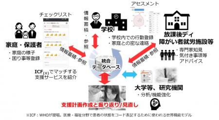 個別教育支援システム「uniSQUAREぴこっと」全国utf-8